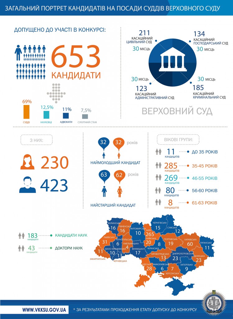 infographics_загальний портрет_end