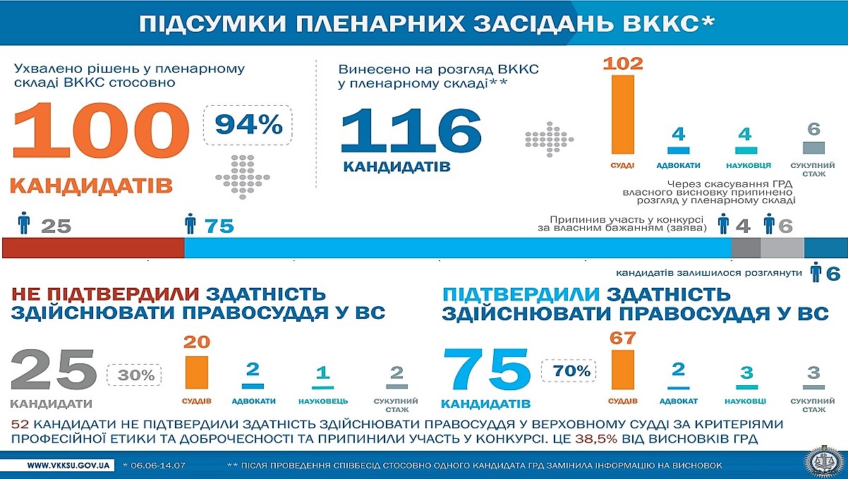 pidsumky_plenarnykh_zasidan