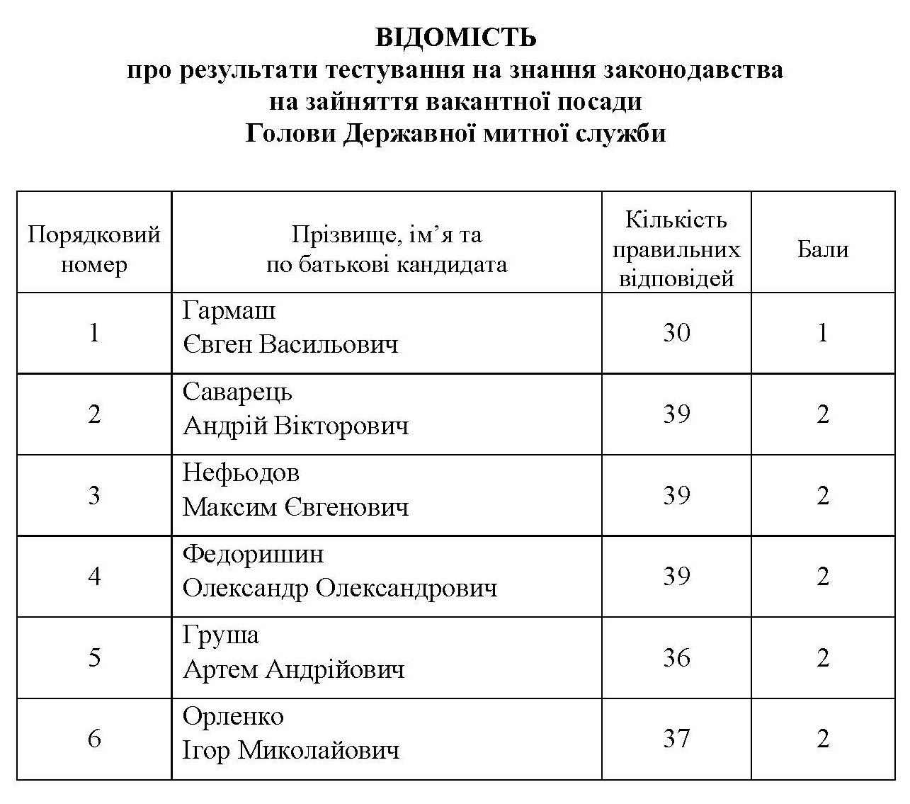 vidom-test-holova-dmyts