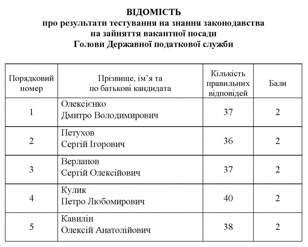 vidom-test-holova-dpods